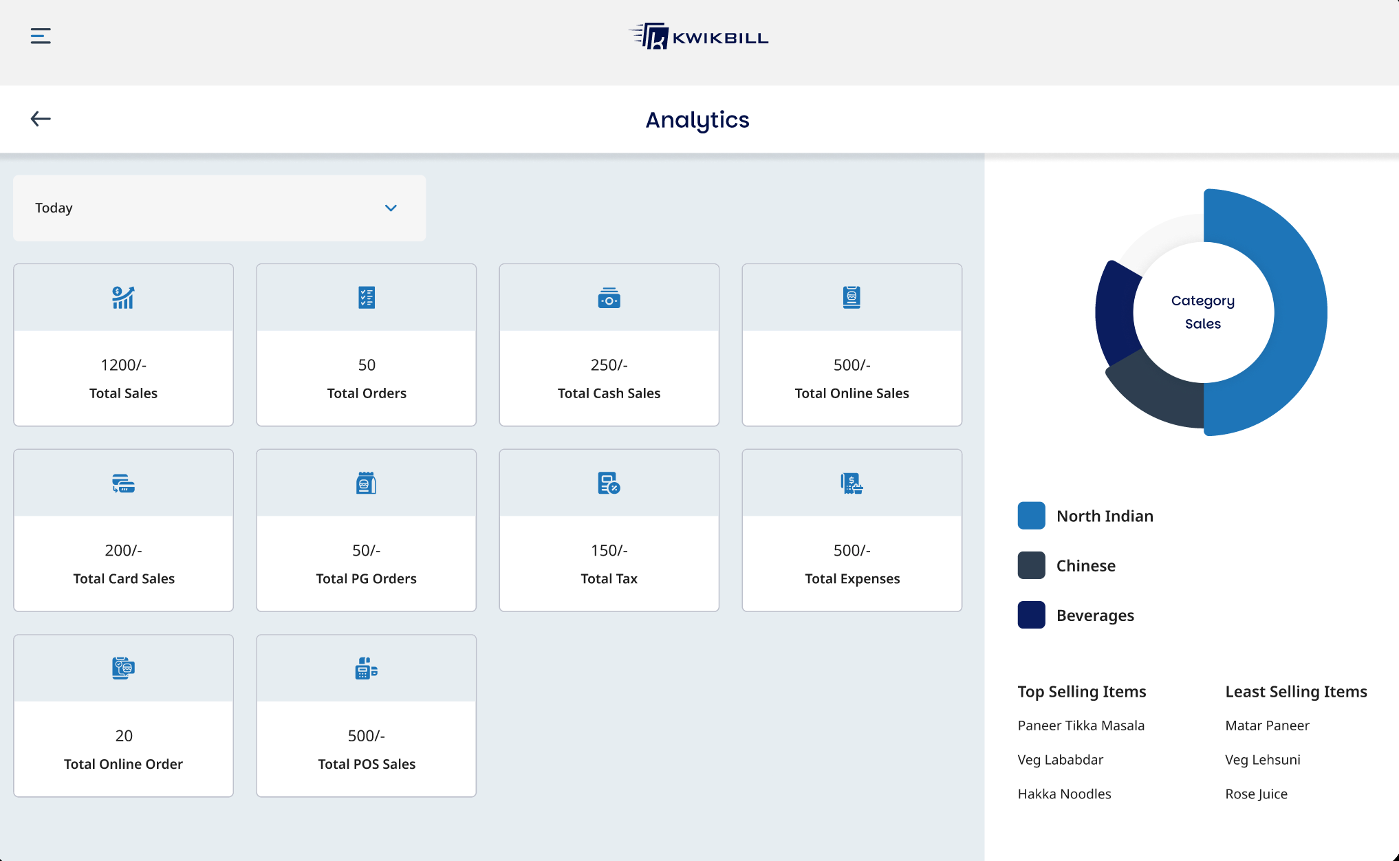 KwikBill analytics screen showing sales totals broken down by cash, card, online and POS, a category sales donut chart, and top and least selling items